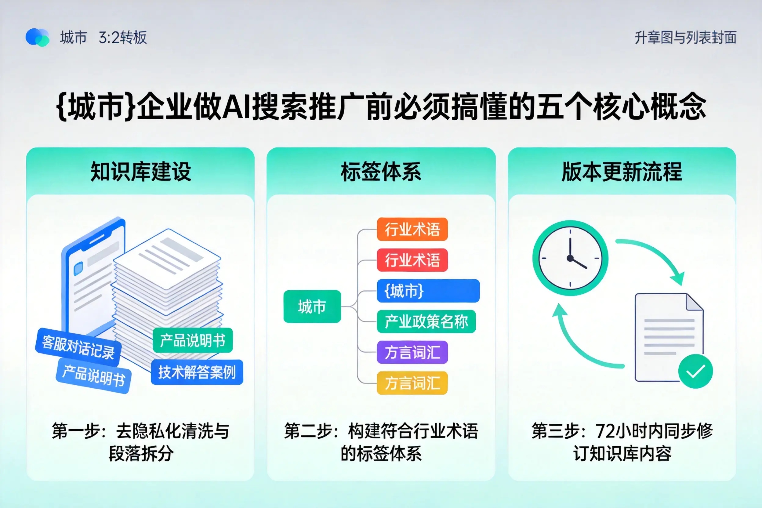 海南企业做AI搜索推广前必须搞懂的五个核心概念