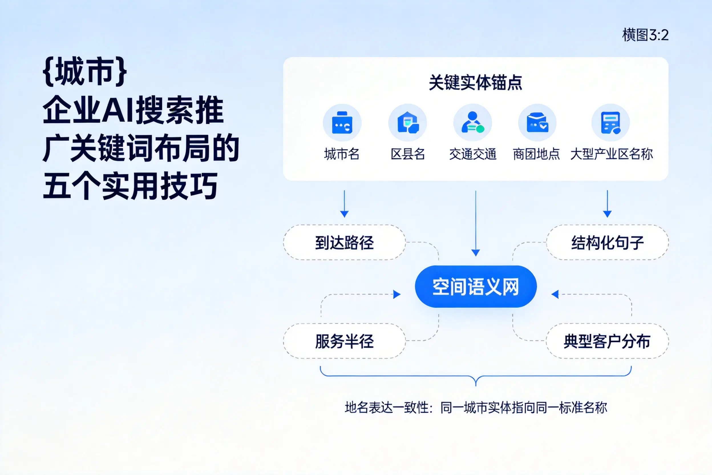 海南企业AI搜索推广关键词布局的五个实用技巧
