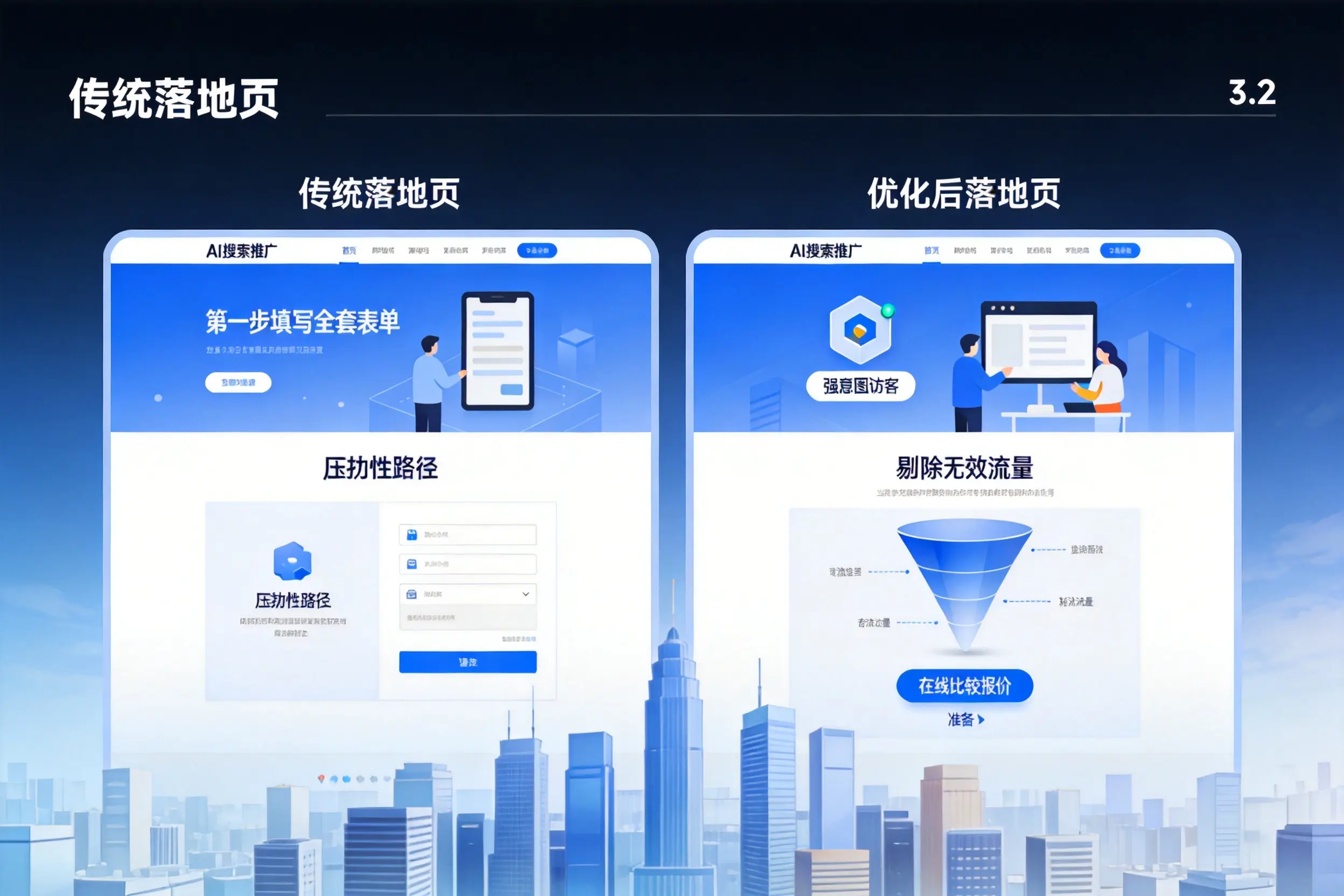 AI搜索推广落地页转化低？海南企业优化方法详解