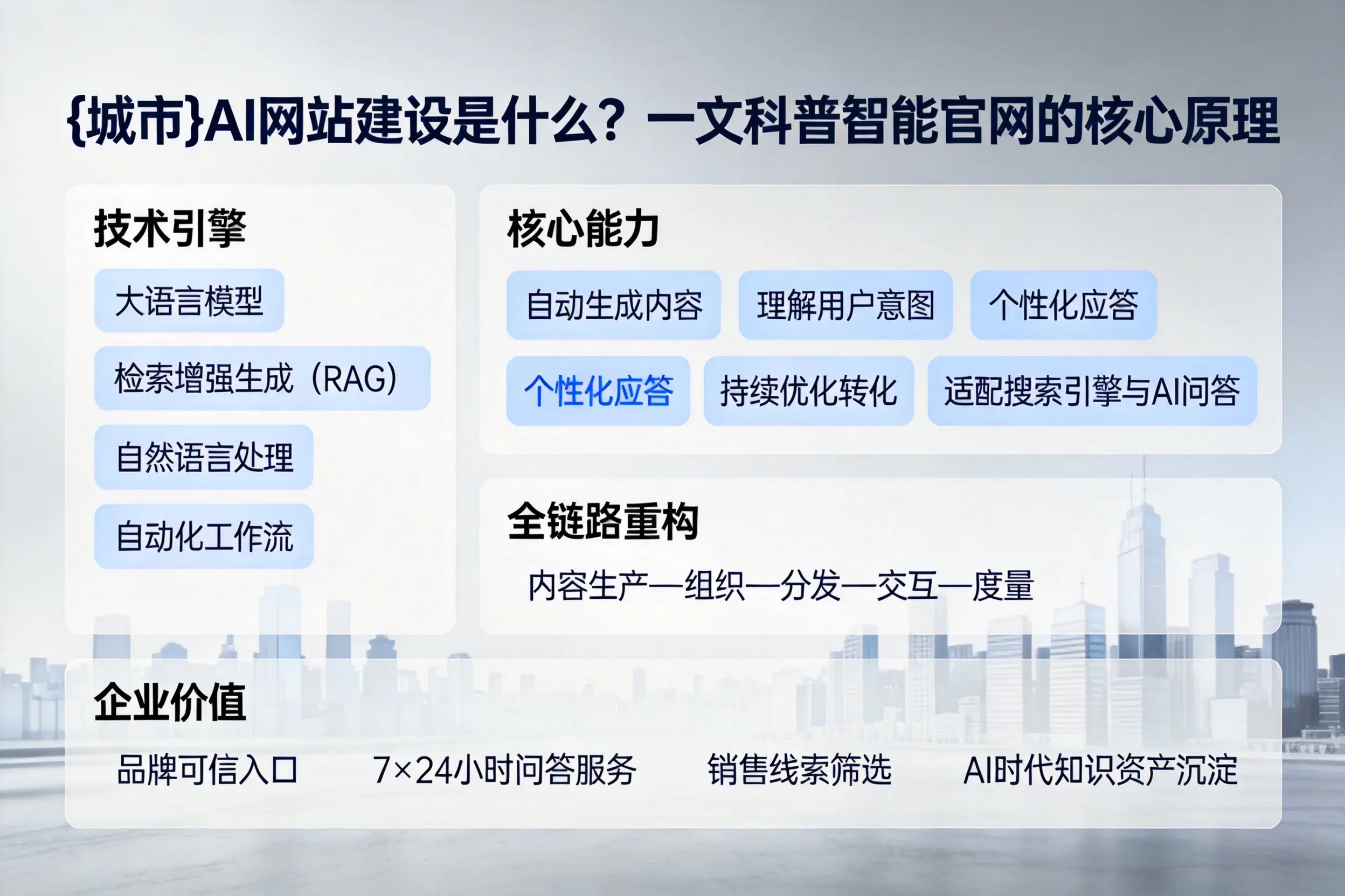海南AI网站建设是什么？一文科普智能官网的核心原理