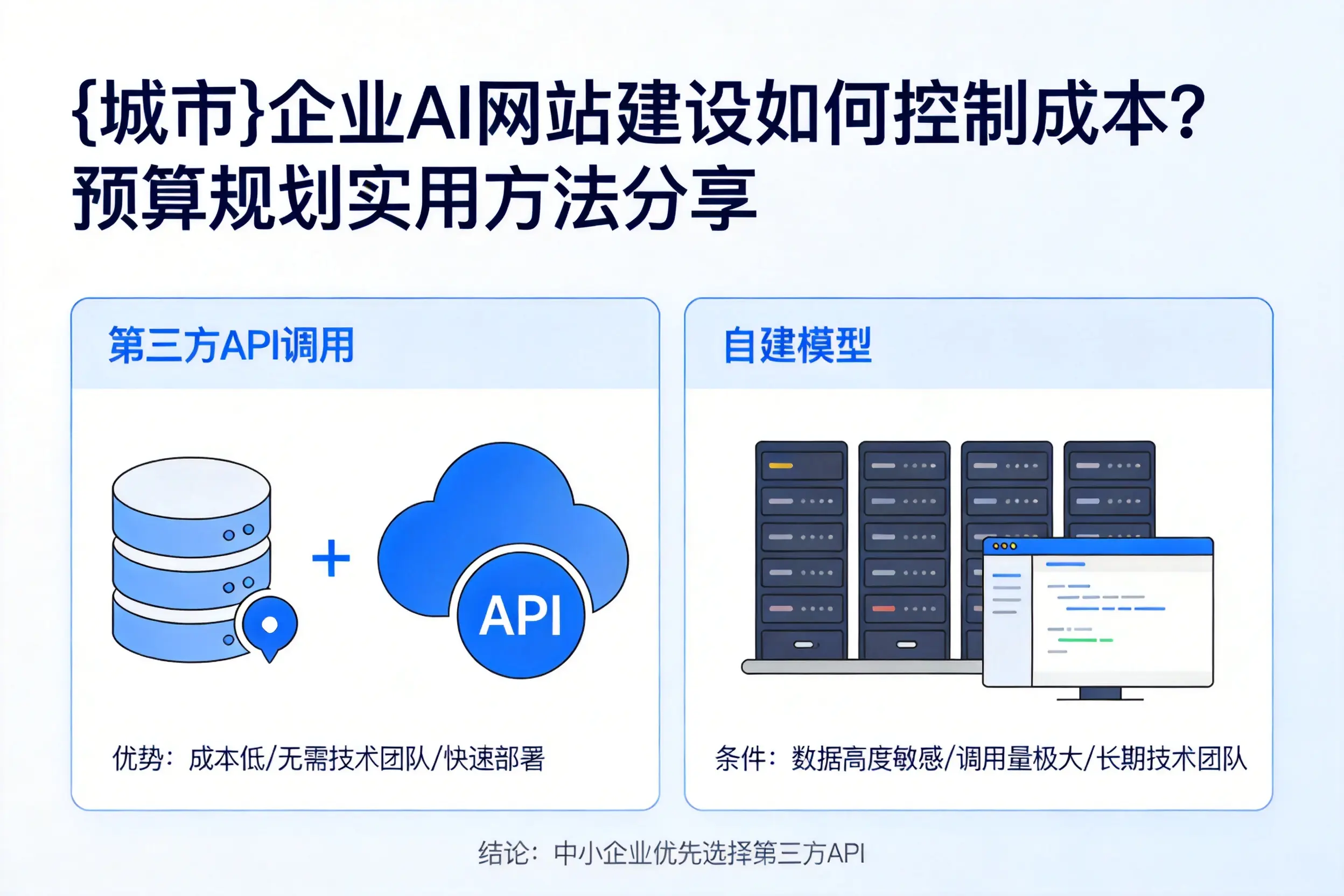 海南企业AI网站建设如何控制成本？预算规划实用方法分享
