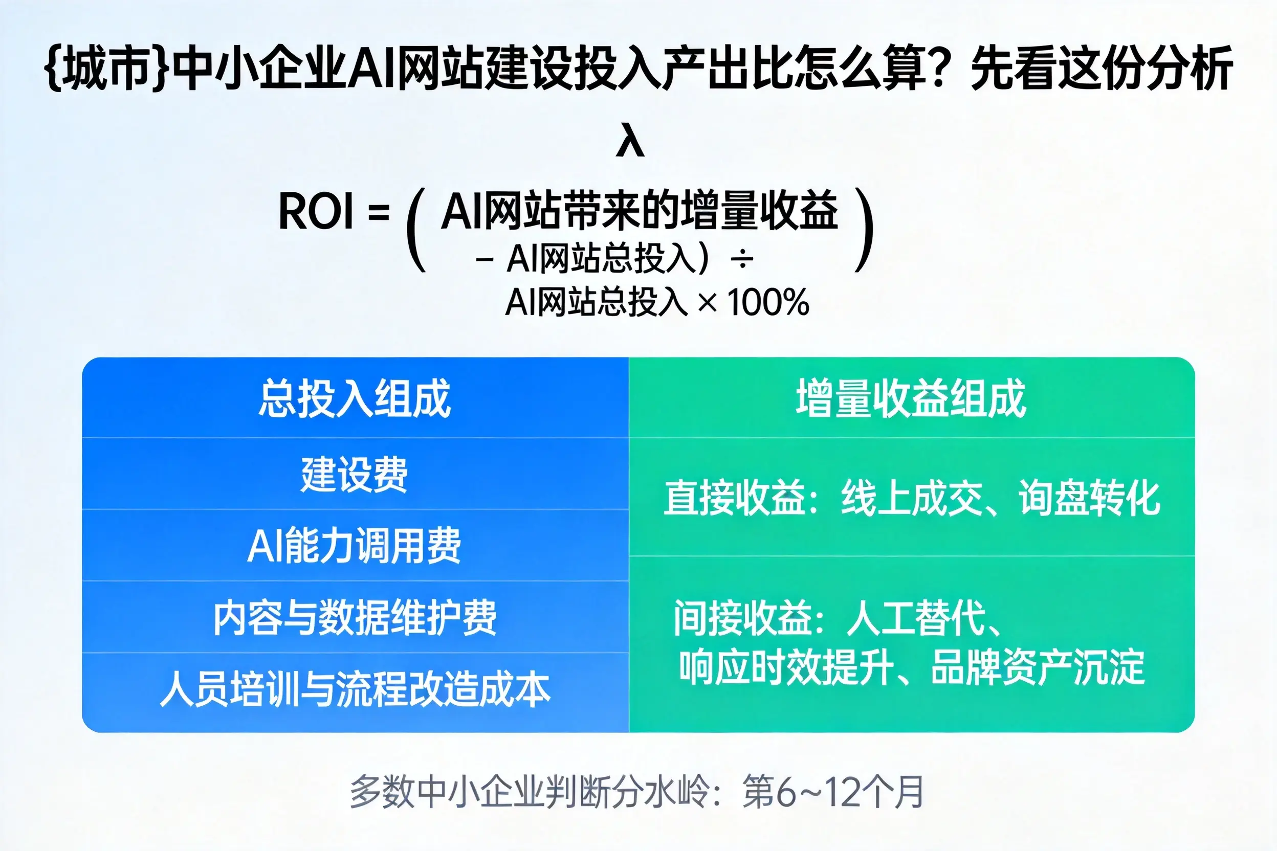 海南中小企业AI网站建设投入产出比怎么算？先看这份分析
