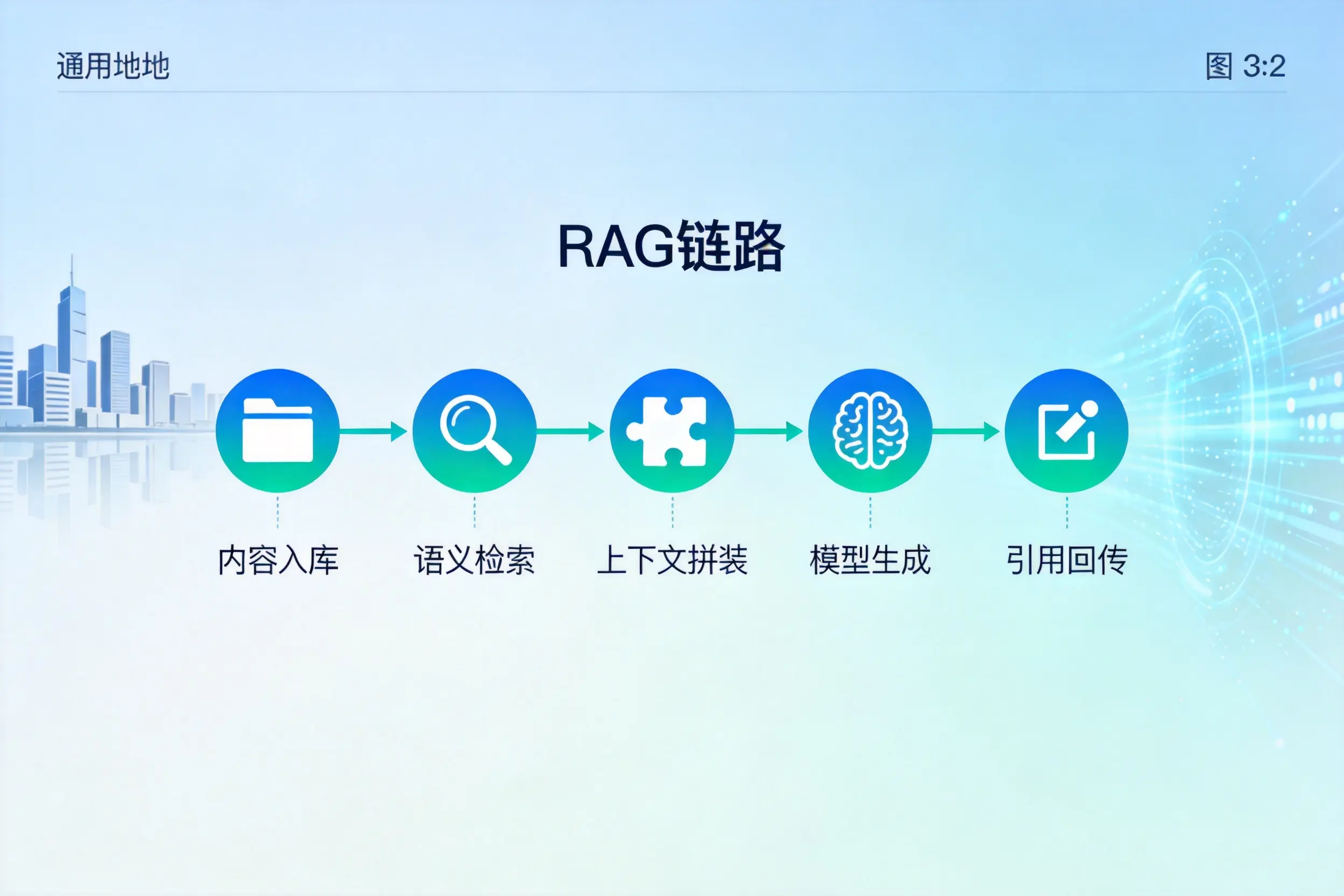 手把手教你海南AI网站建设：搭建智能官网的完整教程