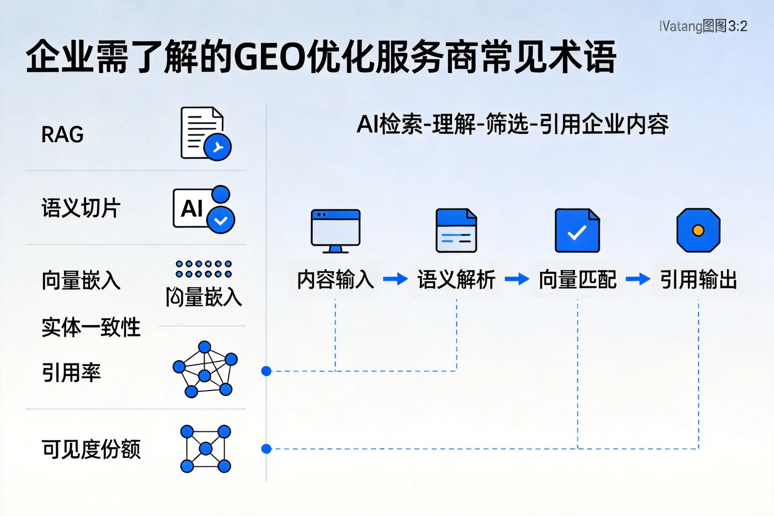 海南企业需了解的GEO优化服务商常见术语
