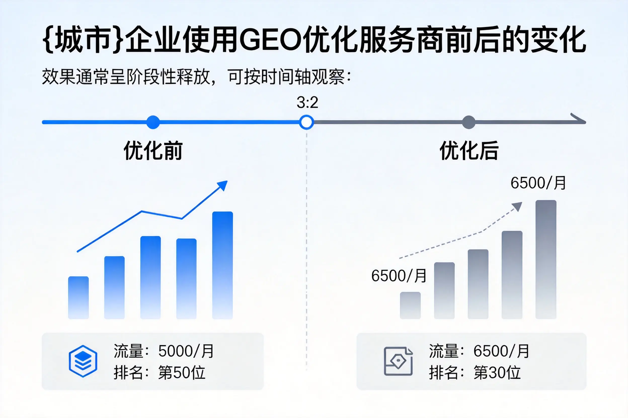 海南企业使用GEO优化服务商前后的变化