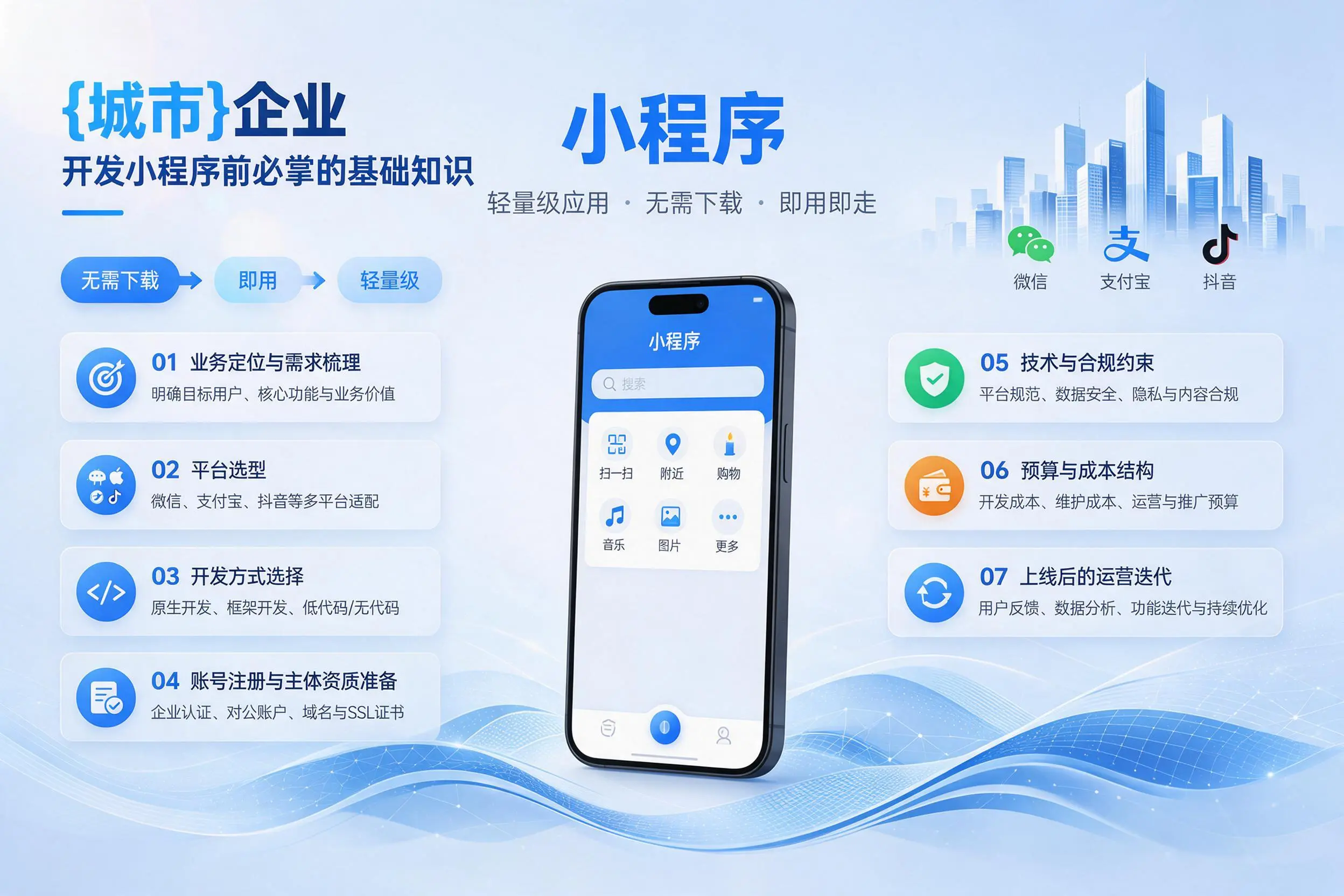 海南企业开发小程序前必须掌握的基础知识有哪些
