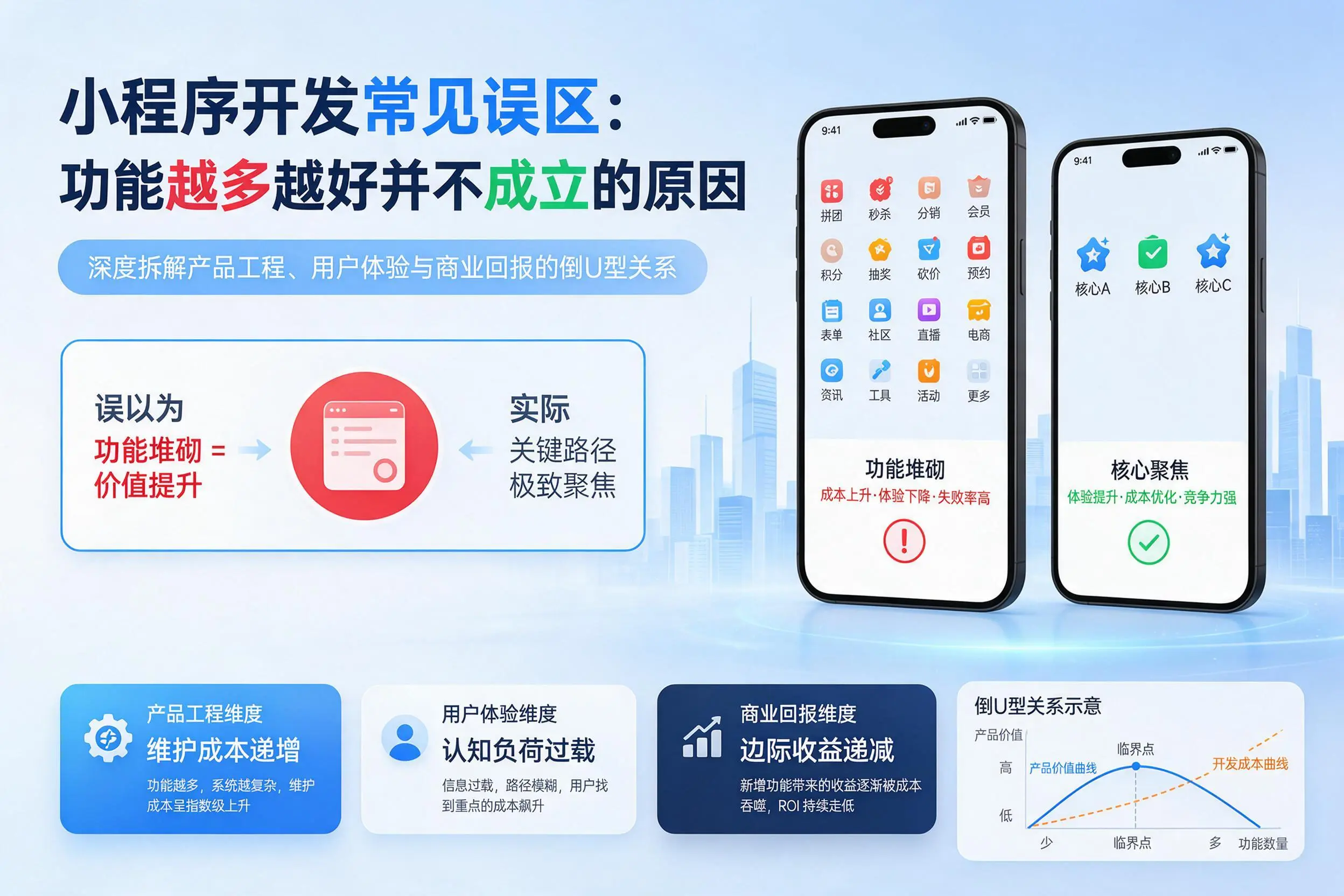 海南小程序开发常见误区：功能越多越好并不成立的原因
