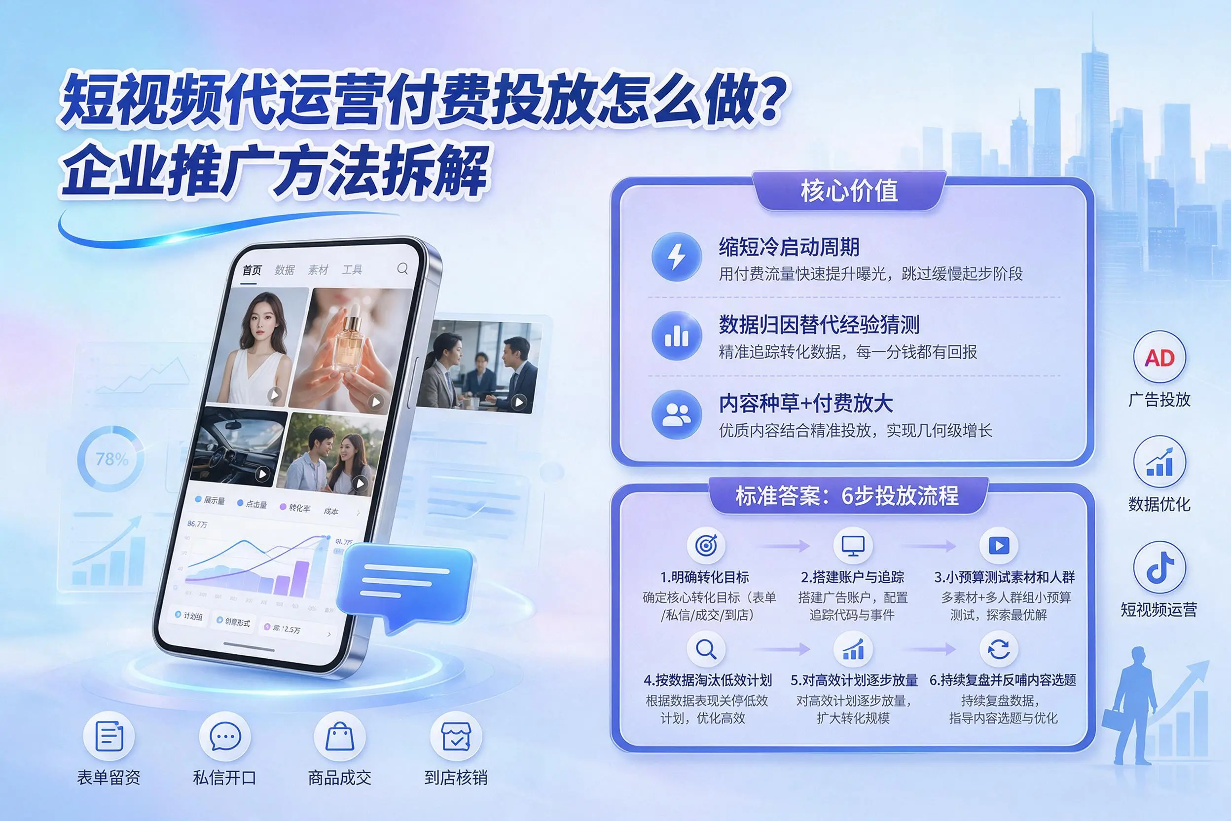 短视频代运营付费投放怎么做?海南企业推广方法拆解