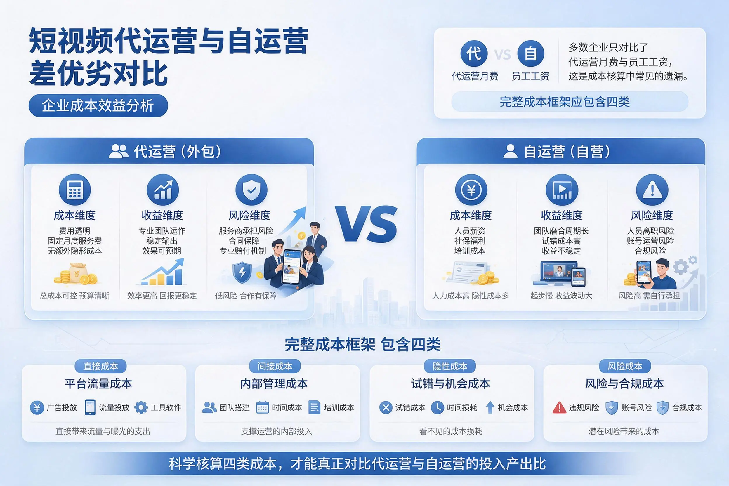短视频代运营与自运营优劣对比：海南企业成本效益分析