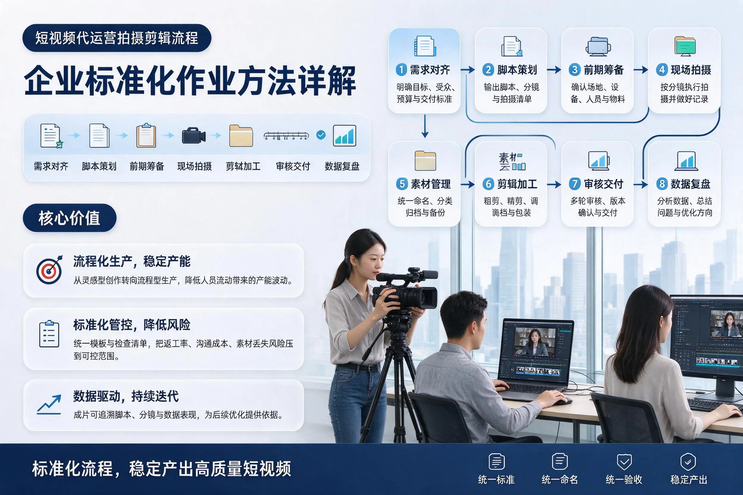 短视频代运营拍摄剪辑流程:海南企业标准化作业方法详解
