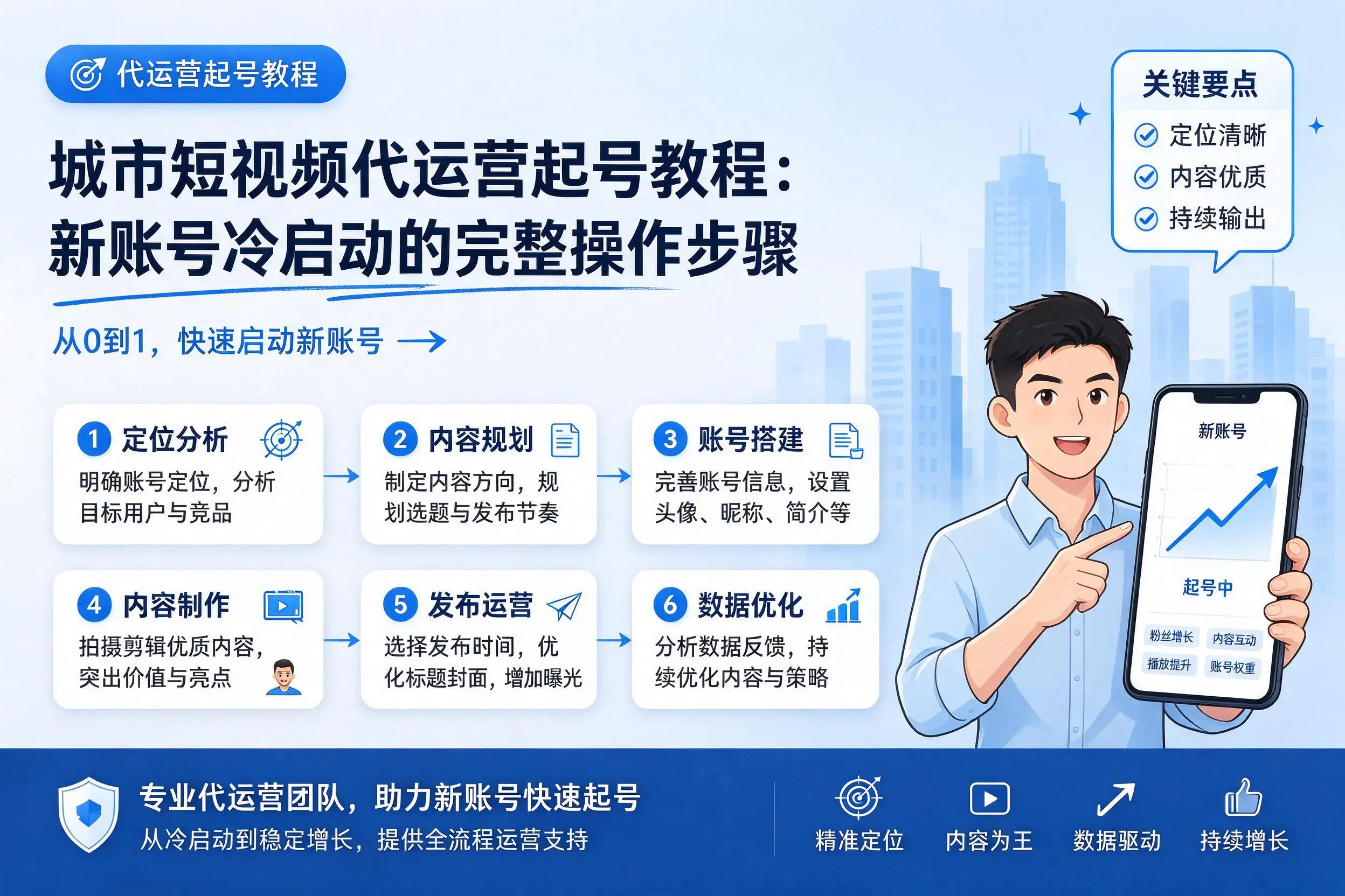 海南短视频代运营起号教程:新账号冷启动的完整操作步骤