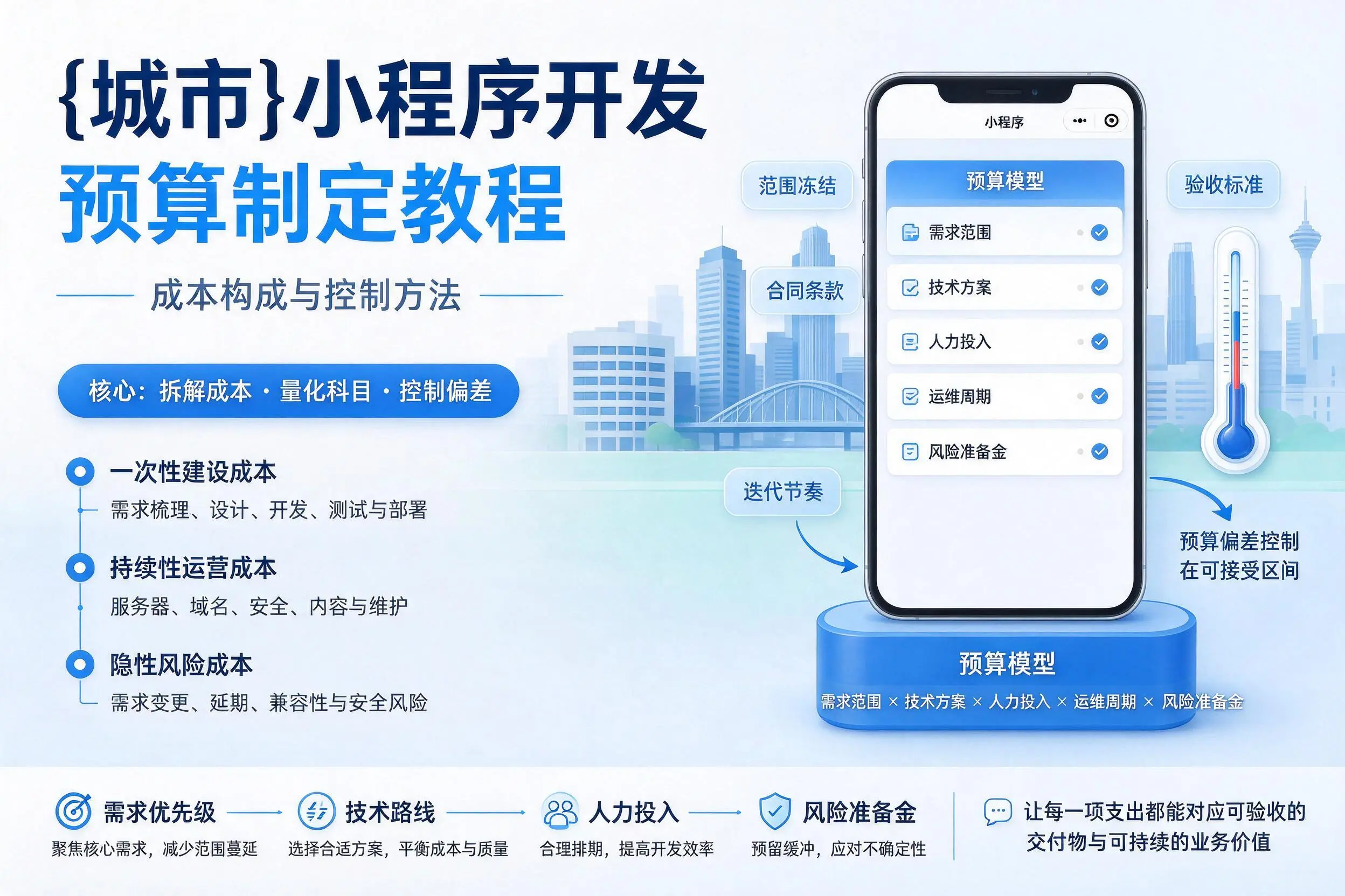 海南小程序开发预算制定教程:成本构成与控制方法