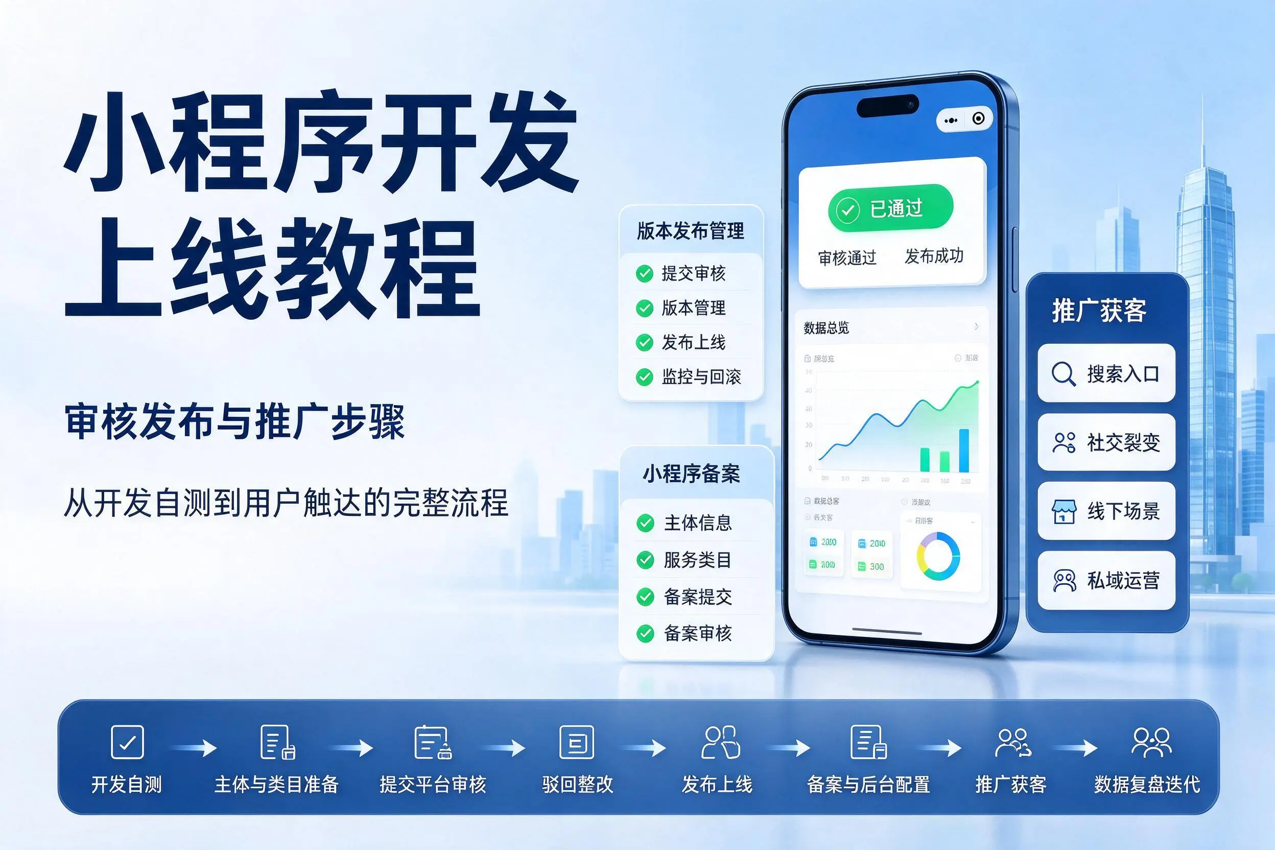 海南小程序开发上线教程：审核发布与推广步骤