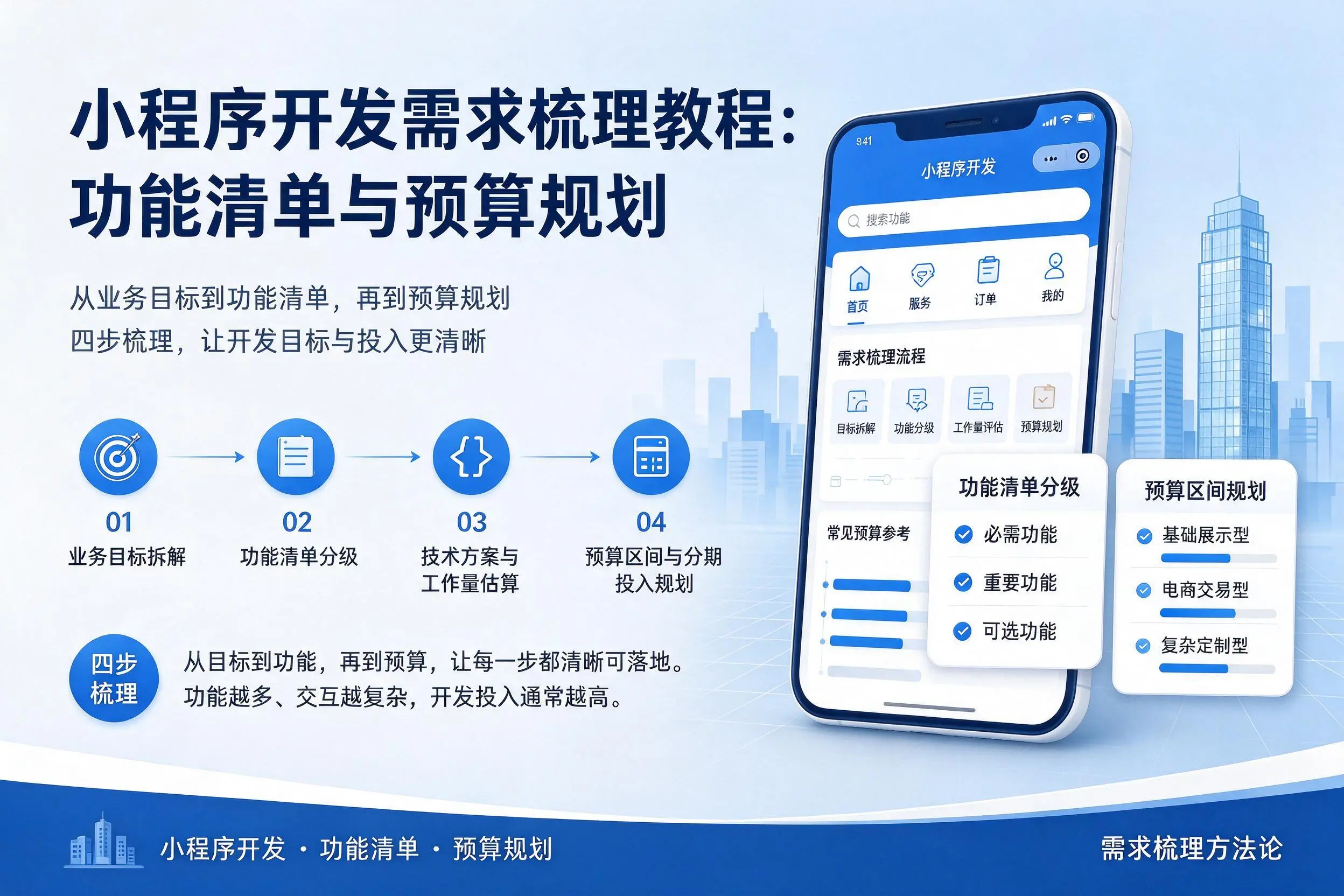 海南小程序开发需求梳理教程：功能清单与预算规划