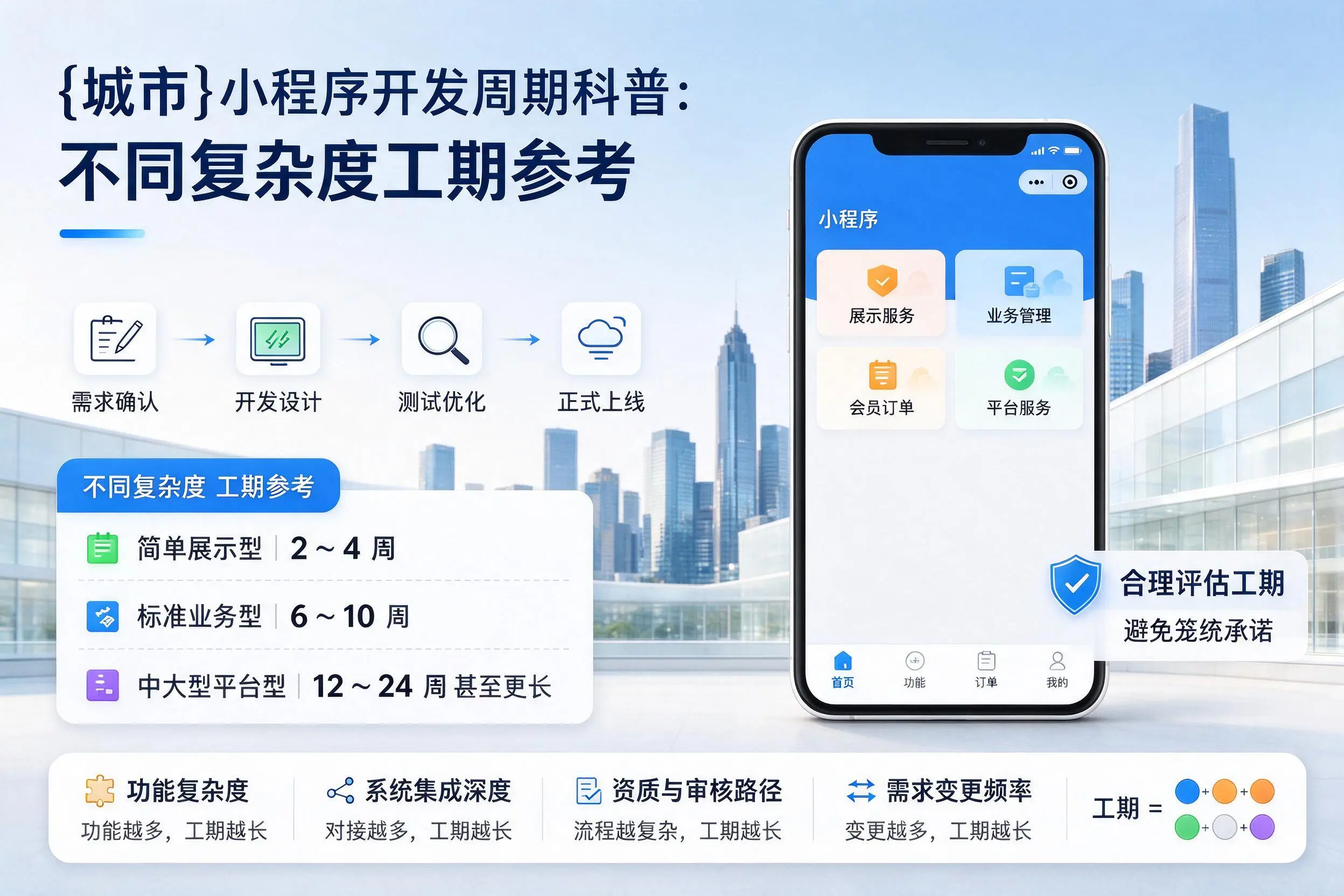 海南小程序开发周期科普：不同复杂度工期参考