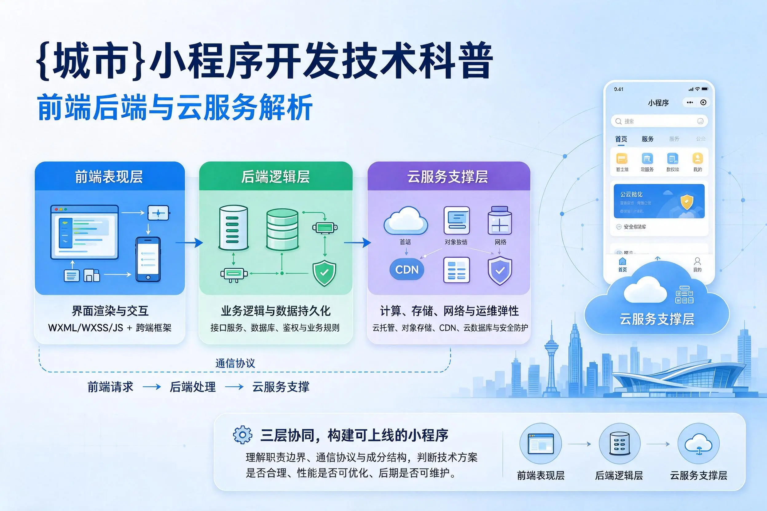 海南小程序开发技术科普：前端后端与云服务解析