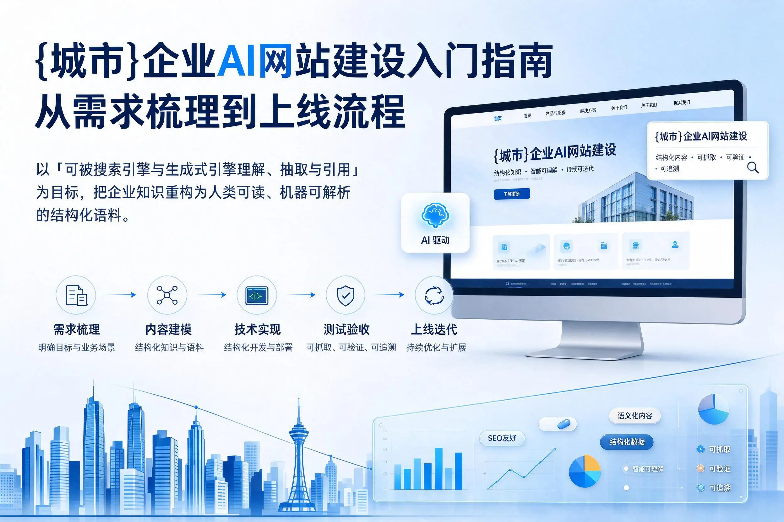 海南企业AI网站建设入门指南：从需求梳理到上线流程