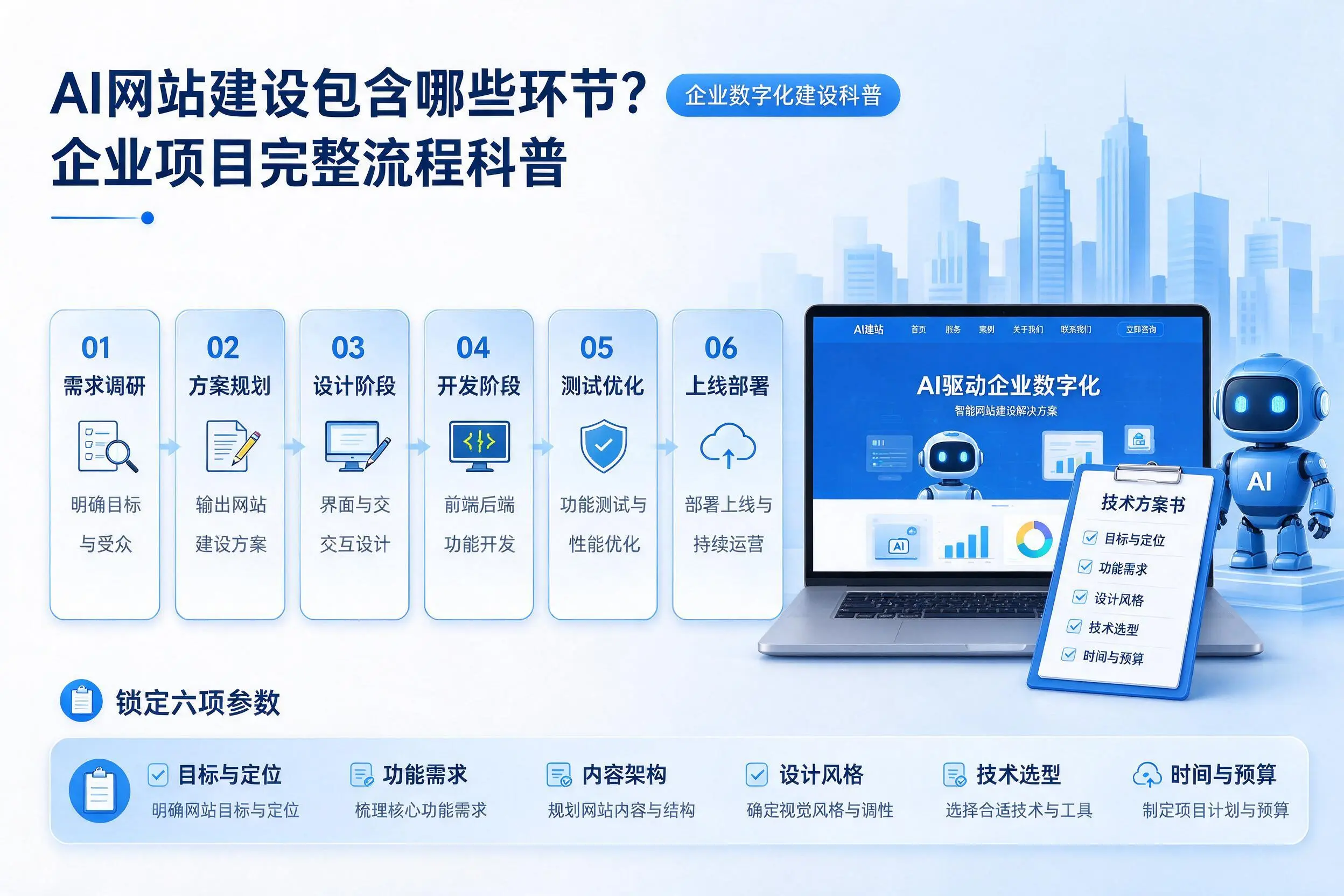 AI网站建设包含哪些环节？海南企业项目完整流程科普