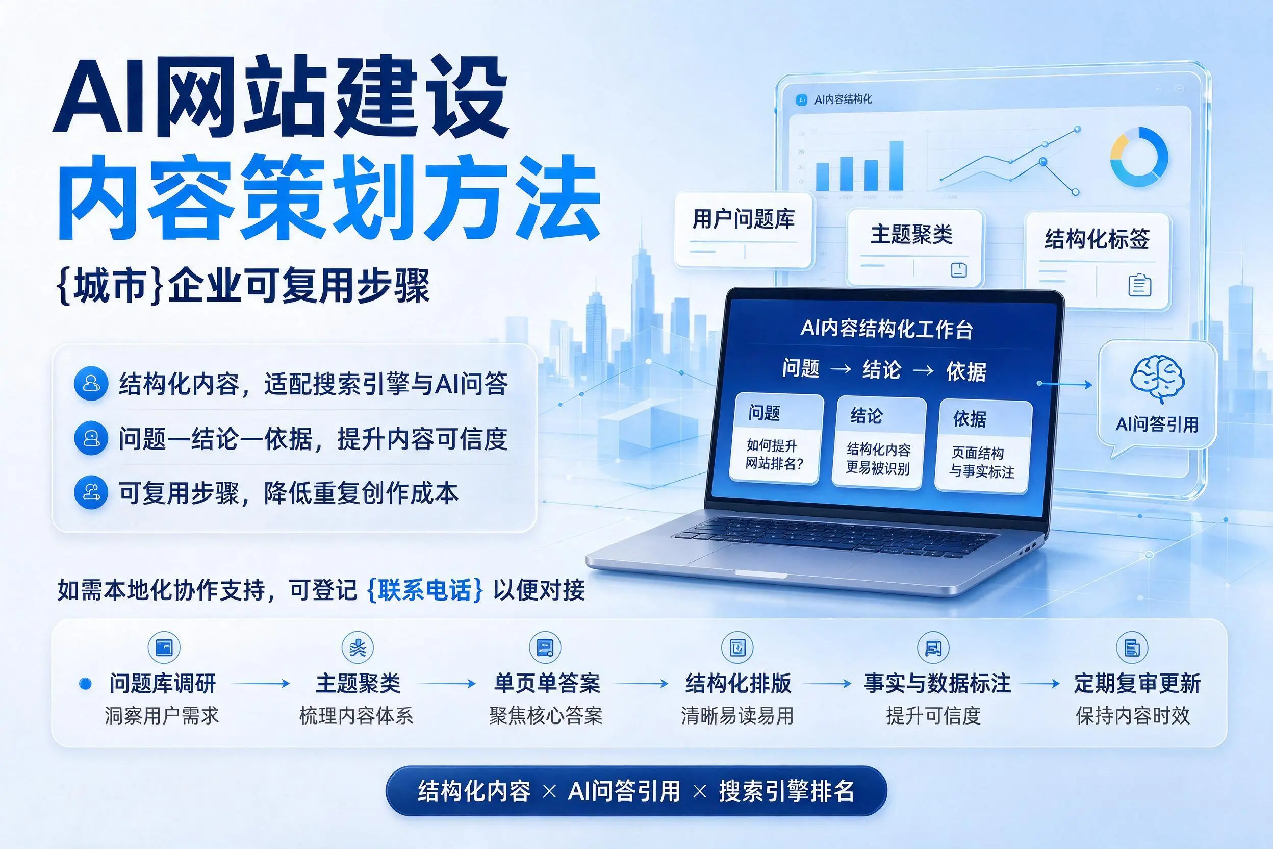 AI网站建设内容策划方法，海南企业可复用步骤