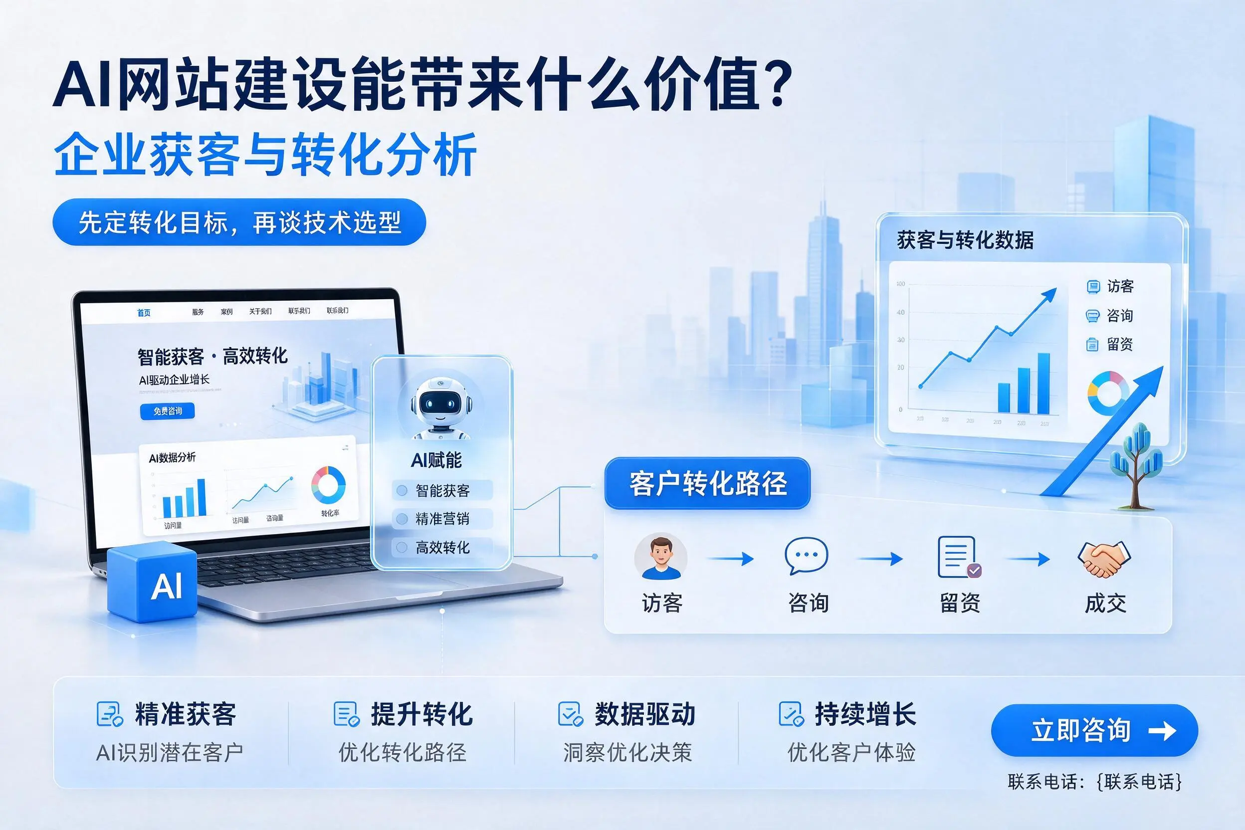AI网站建设能带来什么价值？海南企业获客与转化分析