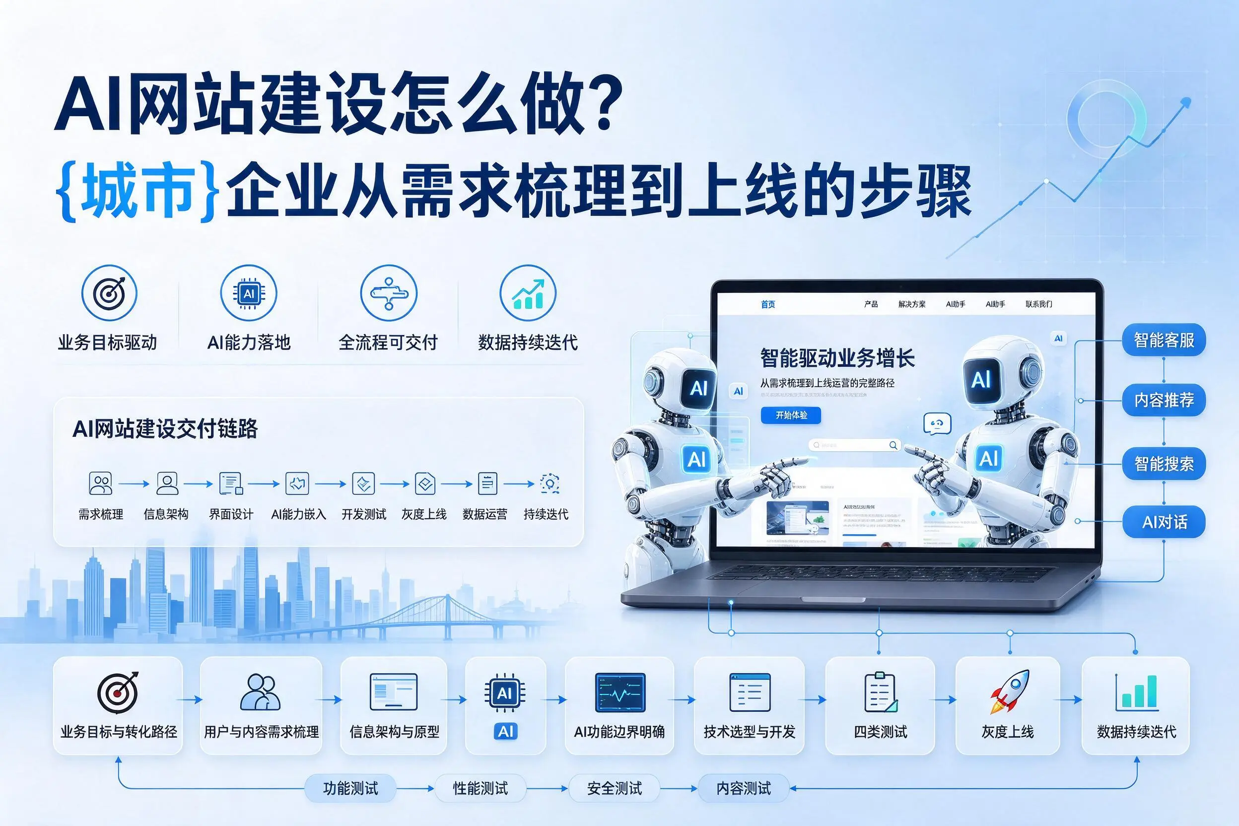 AI网站建设怎么做？海南企业从需求梳理到上线的步骤