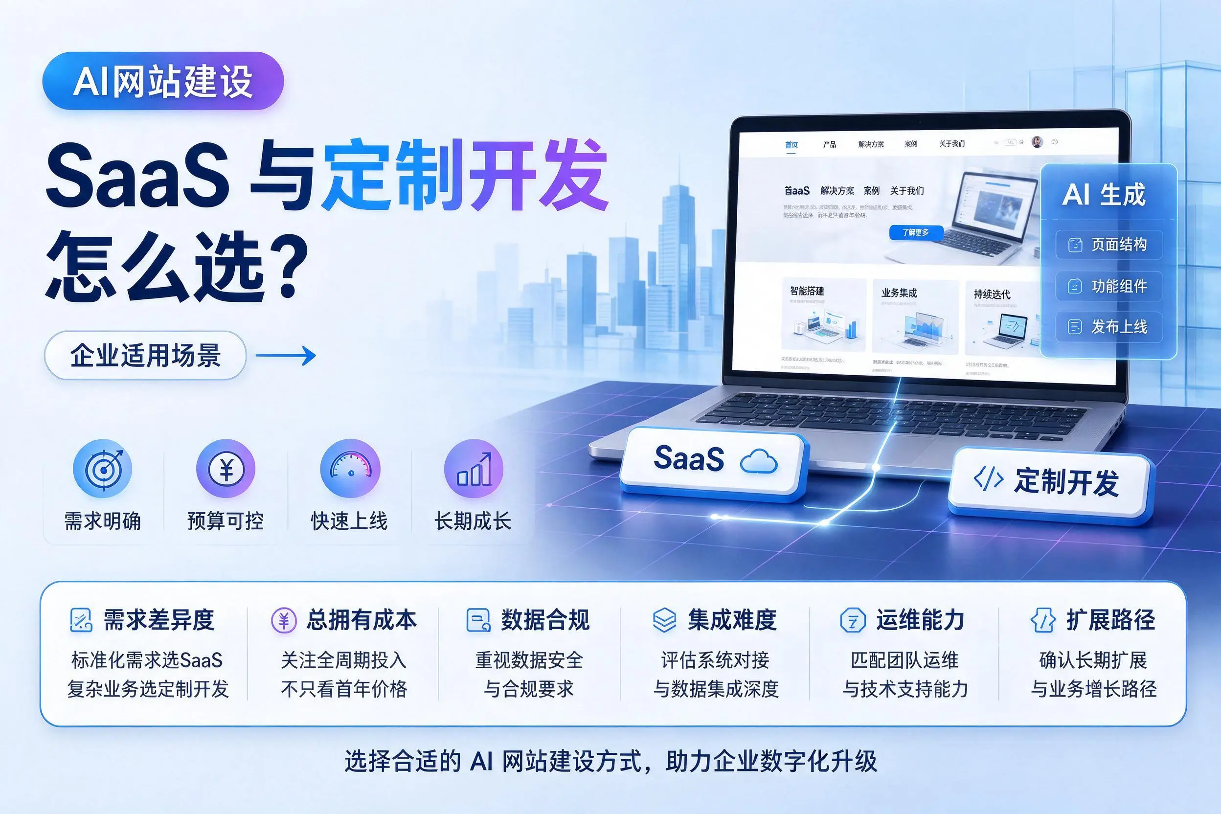 AI网站建设SaaS与定制开发怎么选?海南企业适用场景