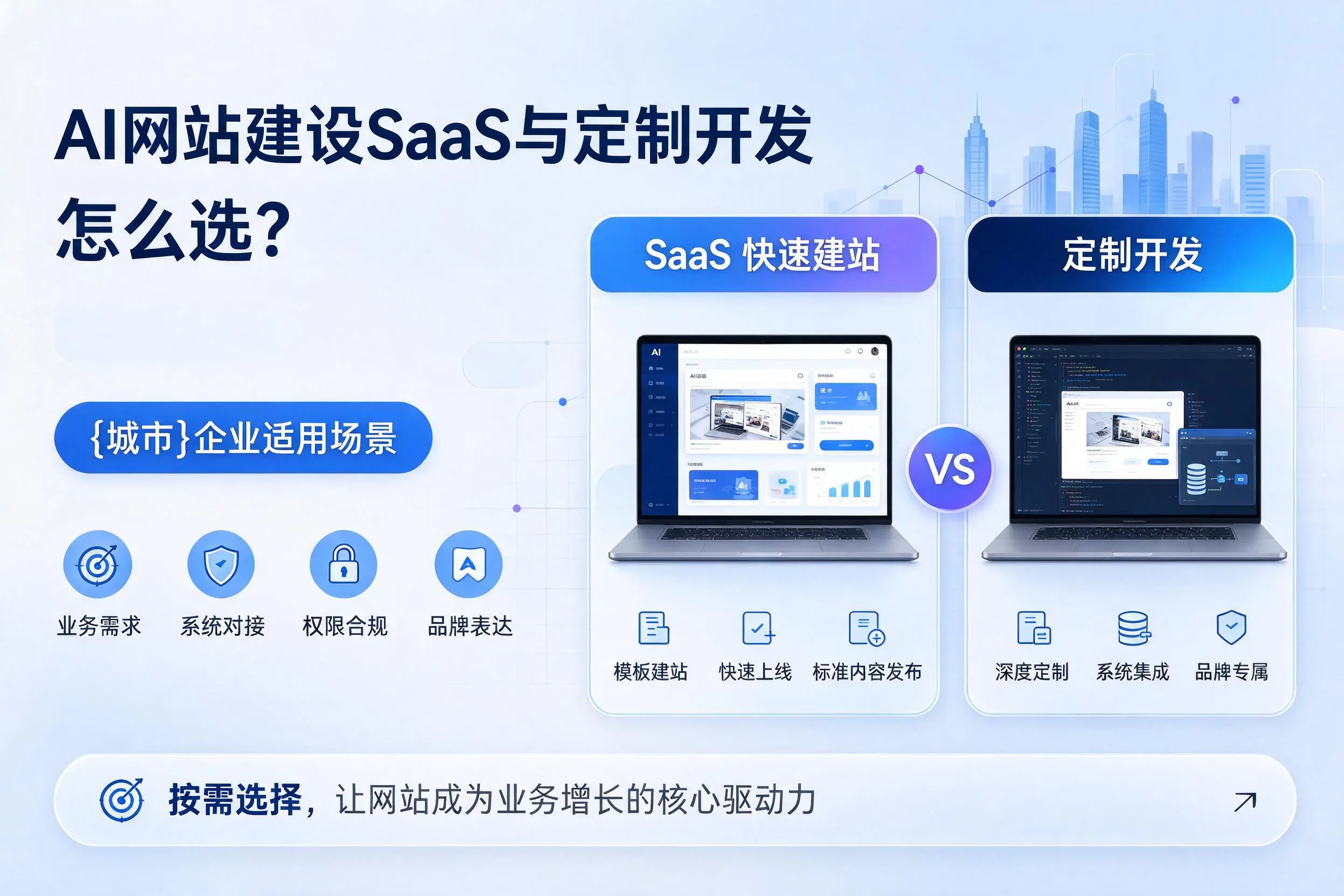 AI网站建设SaaS与定制开发怎么选?海南企业适用场景