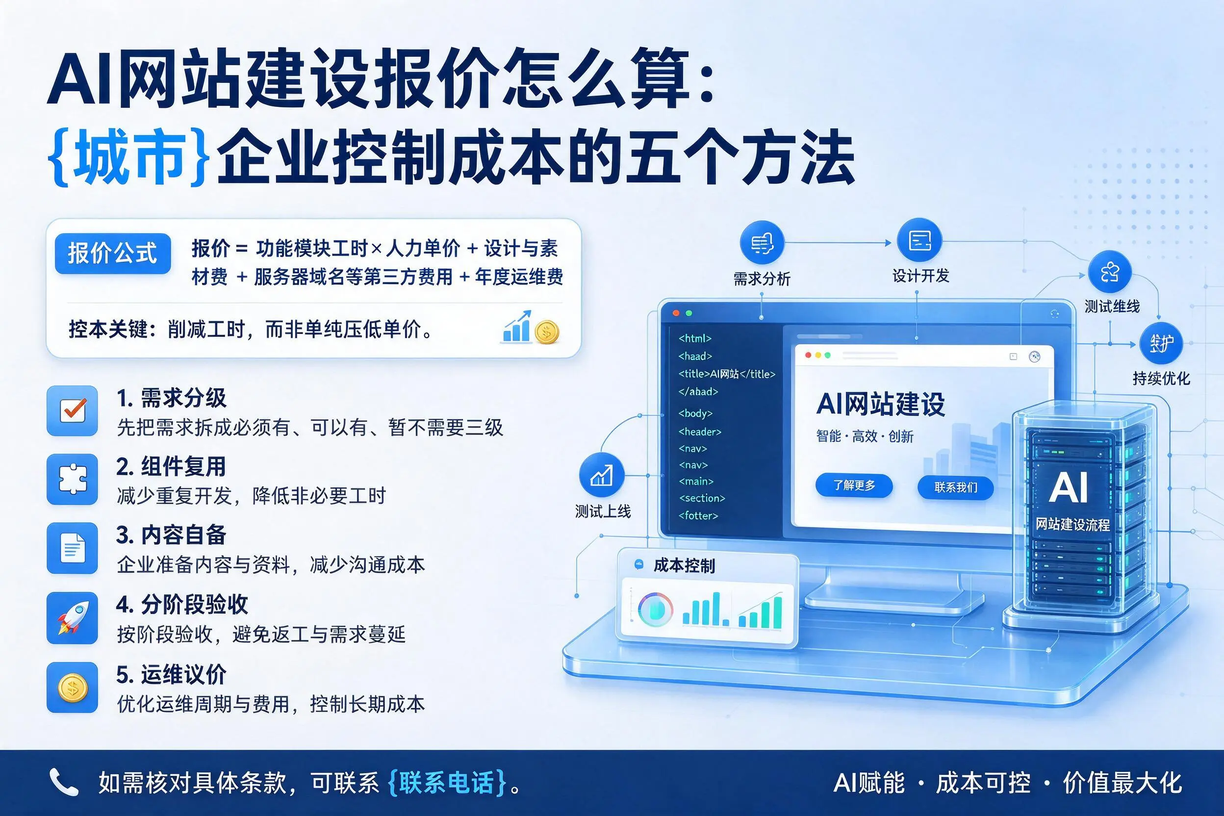 AI网站建设报价怎么算:海南企业控制成本的五个方法