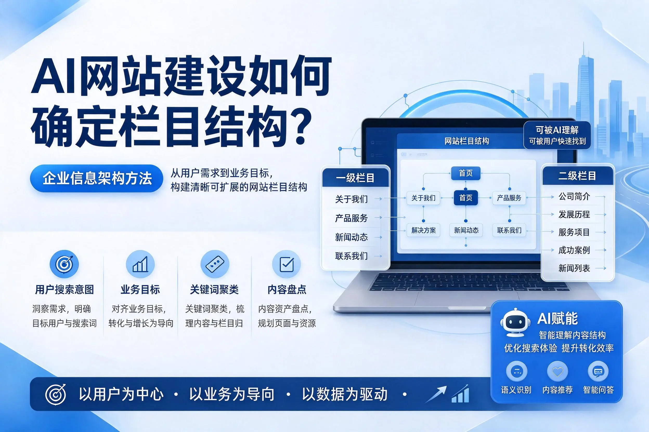 AI网站建设如何确定栏目结构？海南企业信息架构方法