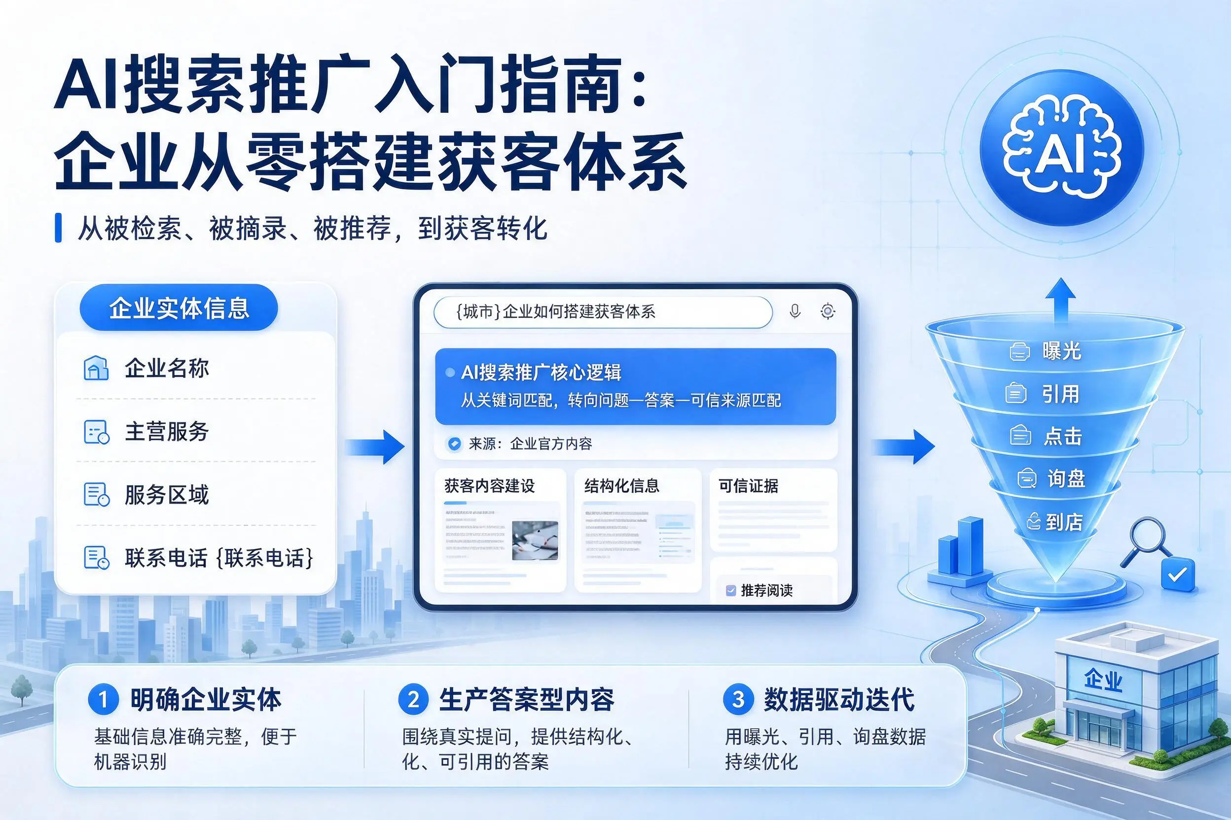 AI搜索推广入门指南:海南企业从零搭建获客体系