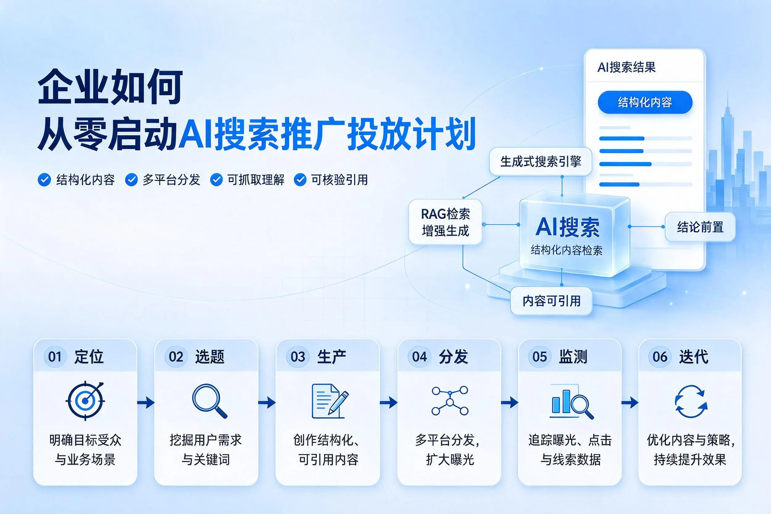 海南企业如何从零启动AI搜索推广投放计划